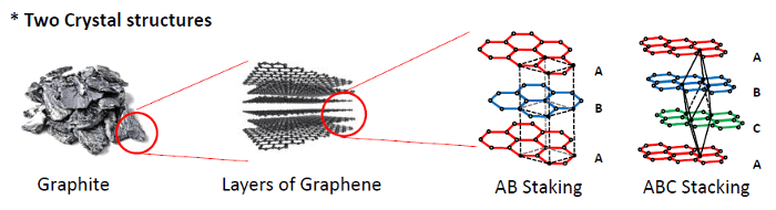 strategy_1_two_crystal_structure
