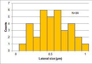 Lateral-size_TEM