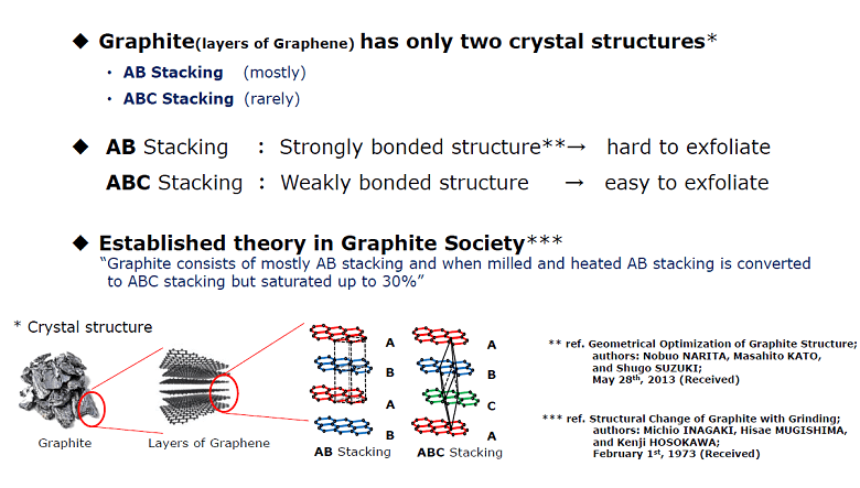 technology_2_Graphite_Crystalline